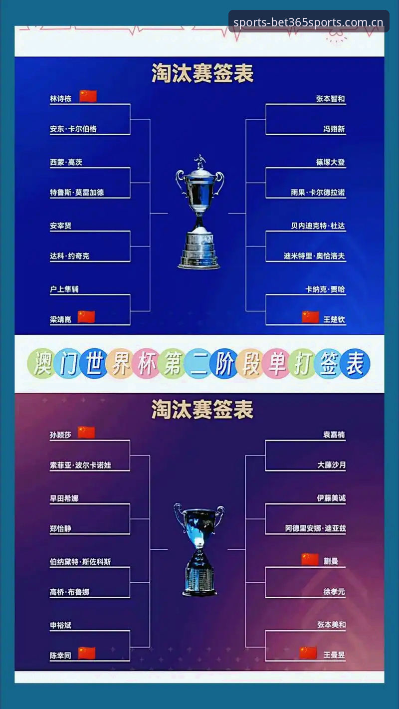 U17世界杯抽签揭晓，bet365体育投注用户必备观赛指南